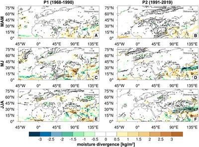 The associations of Tibetan Plateau spring snow cover with East Asian summer monsoon rainfall before and after 1990